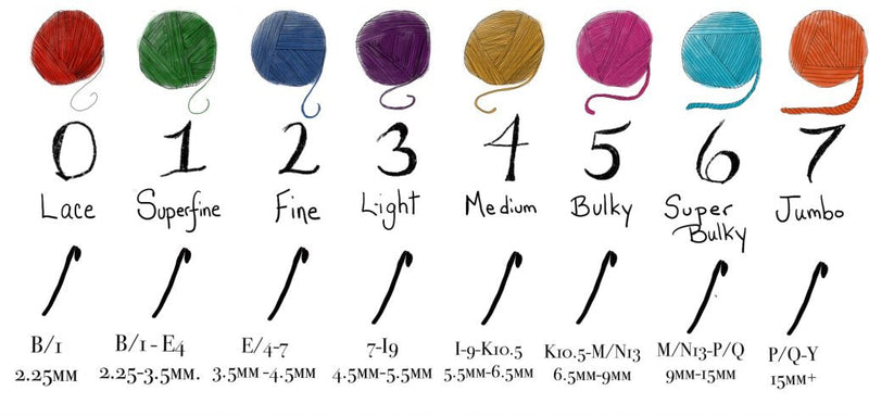 What are the Different Weights of Yarn